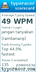 Scorecard for user ramlianarqi