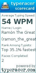 Scorecard for user ramon_the_great