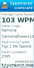 Scorecard for user ramonaflowers101