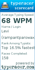 Scorecard for user rampantparowax