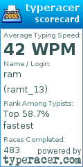 Scorecard for user ramt_13