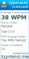 Scorecard for user ran17v