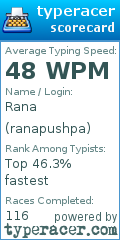 Scorecard for user ranapushpa