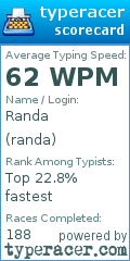 Scorecard for user randa