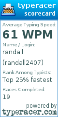 Scorecard for user randall2407