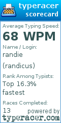 Scorecard for user randicus