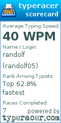 Scorecard for user randolf05