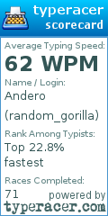 Scorecard for user random_gorilla