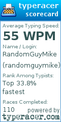 Scorecard for user randomguymike