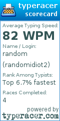 Scorecard for user randomidiot2