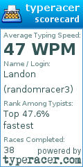 Scorecard for user randomracer3