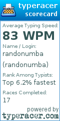 Scorecard for user randonumba
