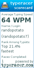 Scorecard for user randopotato7