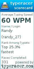 Scorecard for user randy_27