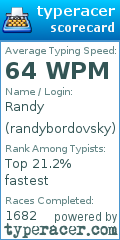 Scorecard for user randybordovsky