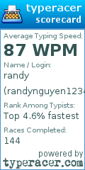 Scorecard for user randynguyen1234