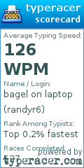 Scorecard for user randyr6