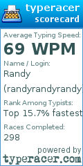 Scorecard for user randyrandyrandy