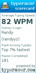 Scorecard for user randyyz