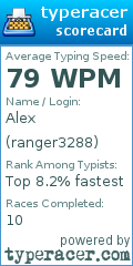 Scorecard for user ranger3288