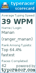 Scorecard for user ranger_manan