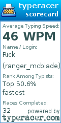 Scorecard for user ranger_mcblade
