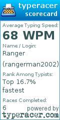 Scorecard for user rangerman2002