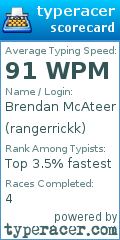 Scorecard for user rangerrickk