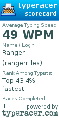 Scorecard for user rangerrilles