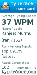 Scorecard for user ranj7162