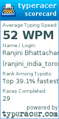 Scorecard for user ranjini_india_toronto