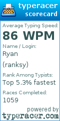 Scorecard for user ranksy