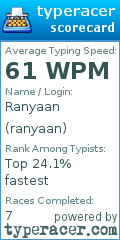 Scorecard for user ranyaan