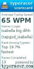 Scorecard for user rapgod_isabella