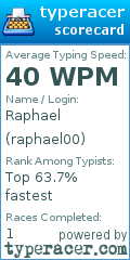 Scorecard for user raphael00