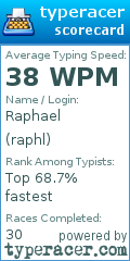Scorecard for user raphl