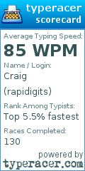 Scorecard for user rapidigits