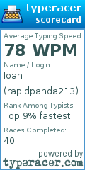 Scorecard for user rapidpanda213