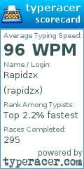 Scorecard for user rapidzx