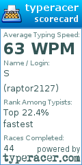 Scorecard for user raptor2127