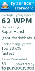 Scorecard for user rapurharishbabu