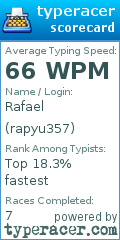 Scorecard for user rapyu357