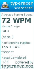 Scorecard for user rara_