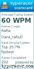Scorecard for user rara_rahul
