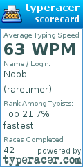 Scorecard for user raretimer