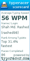 Scorecard for user rashed98