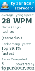Scorecard for user rashed99