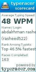 Scorecard for user rasheed522
