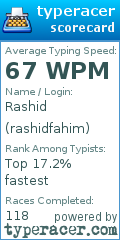 Scorecard for user rashidfahim