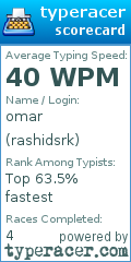 Scorecard for user rashidsrk